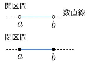 上開 意味|上開(じょうかい)とは？ 意味や使い方